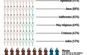 Religiosas y pajeras