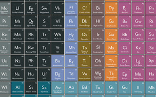 Tabla periódica del Heavy Metal