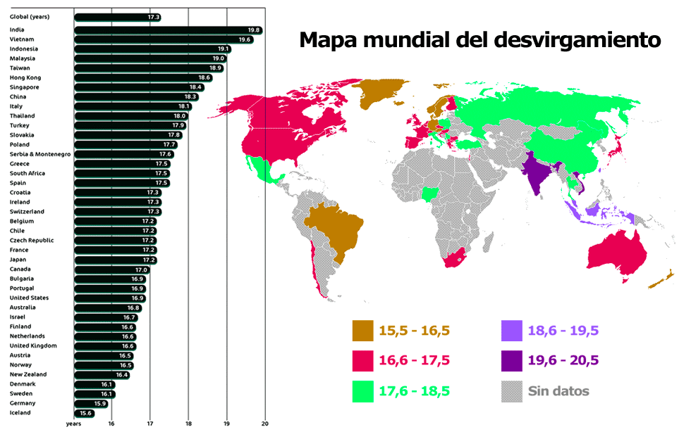 Mapa mundial del desvirgamiento